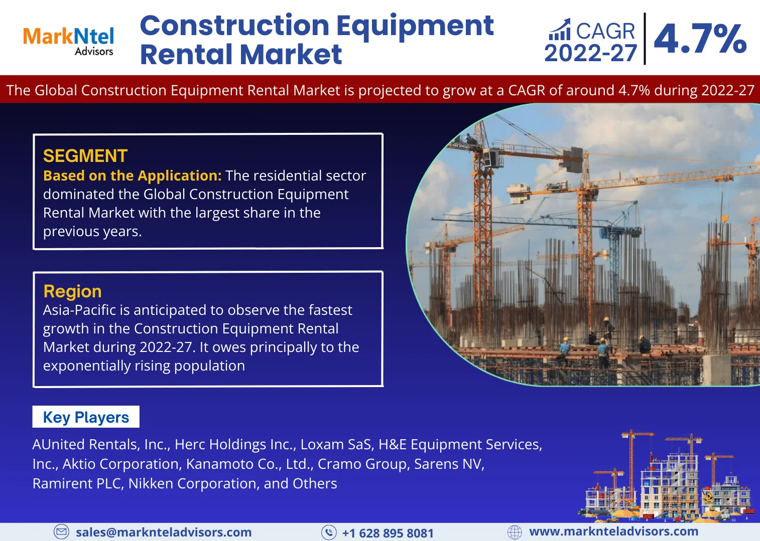 Construction Equipment Rental market