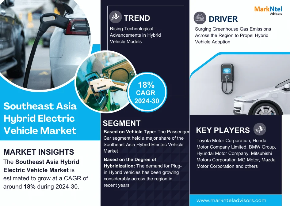 Southeast Asia Hybrid Electric Vehicle Market