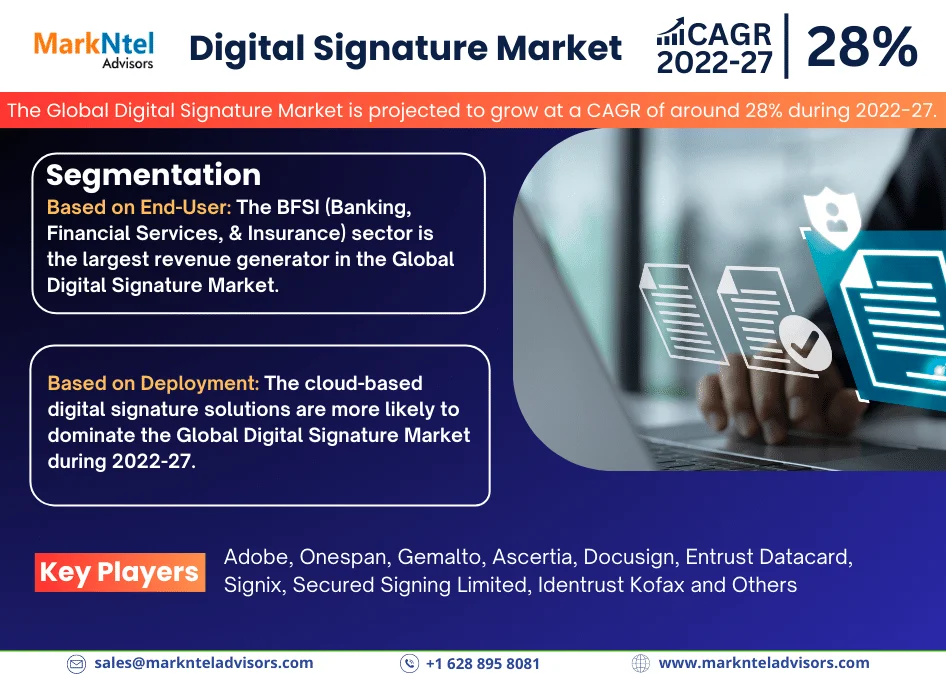 Digital Signature market