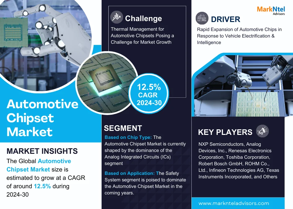 Automotive Chipset Market