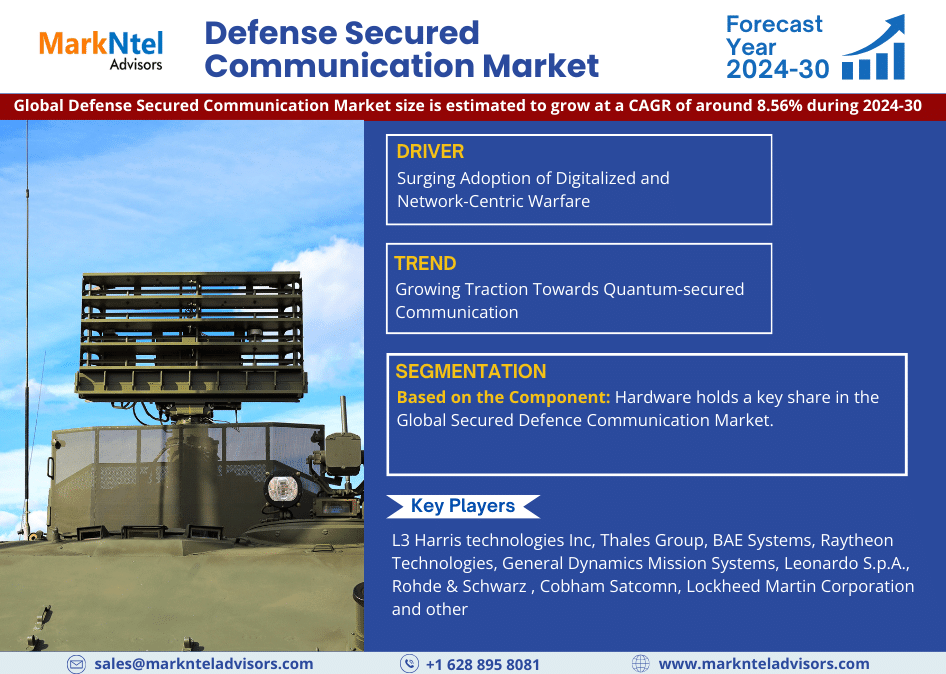 Global Defense Secured Communication Market