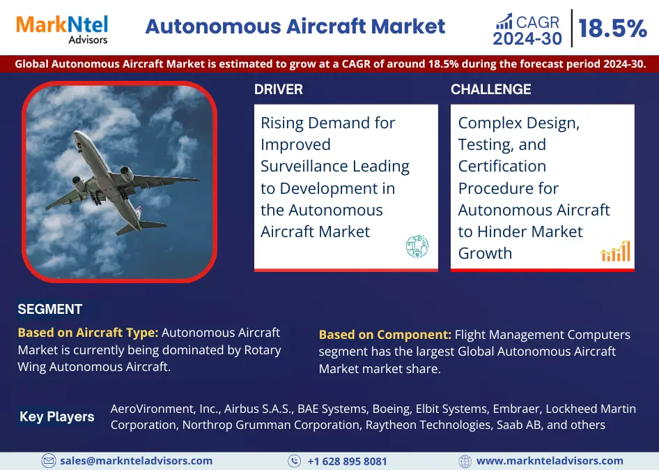 Autonomous Aircraft Market