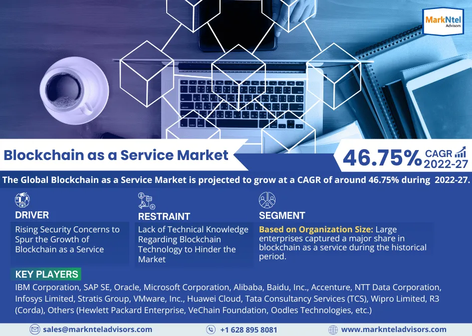 Blockchain as a Service Market