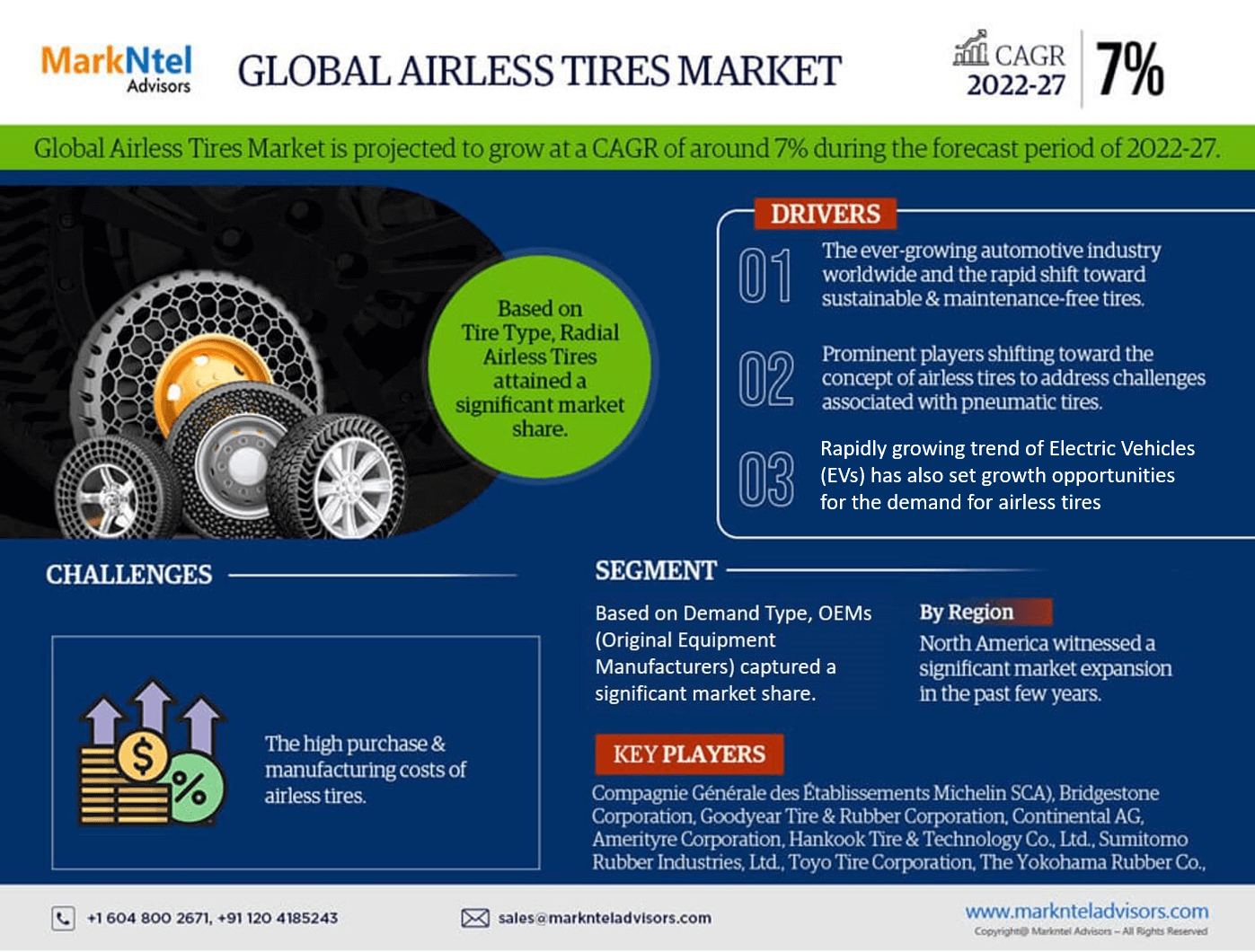 Global Airless Tire Market