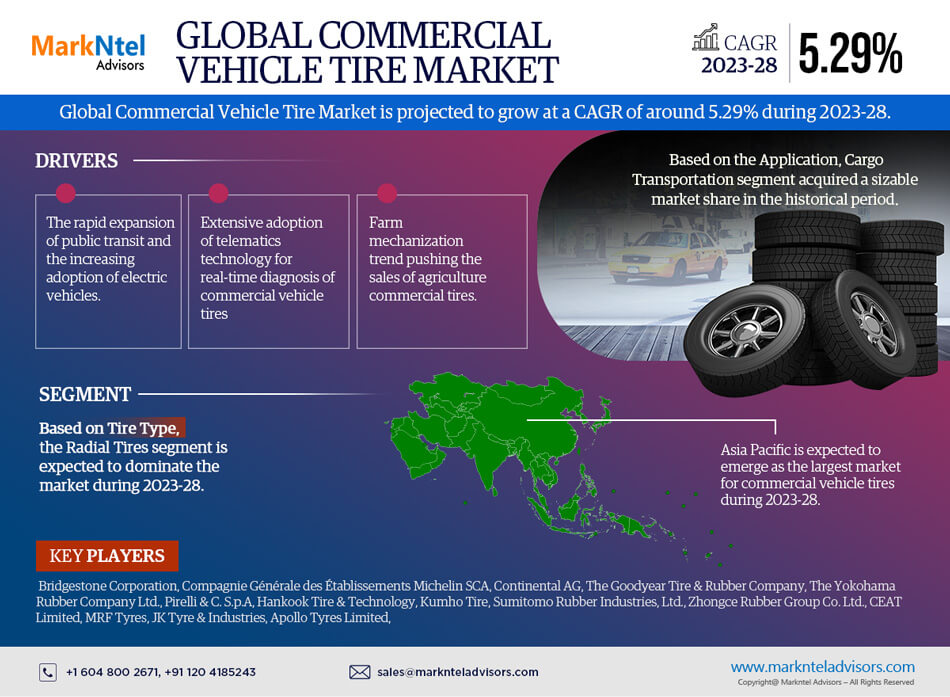 Global Commercial Vehicle Tire Market