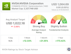 sta-analyst-rating-widget