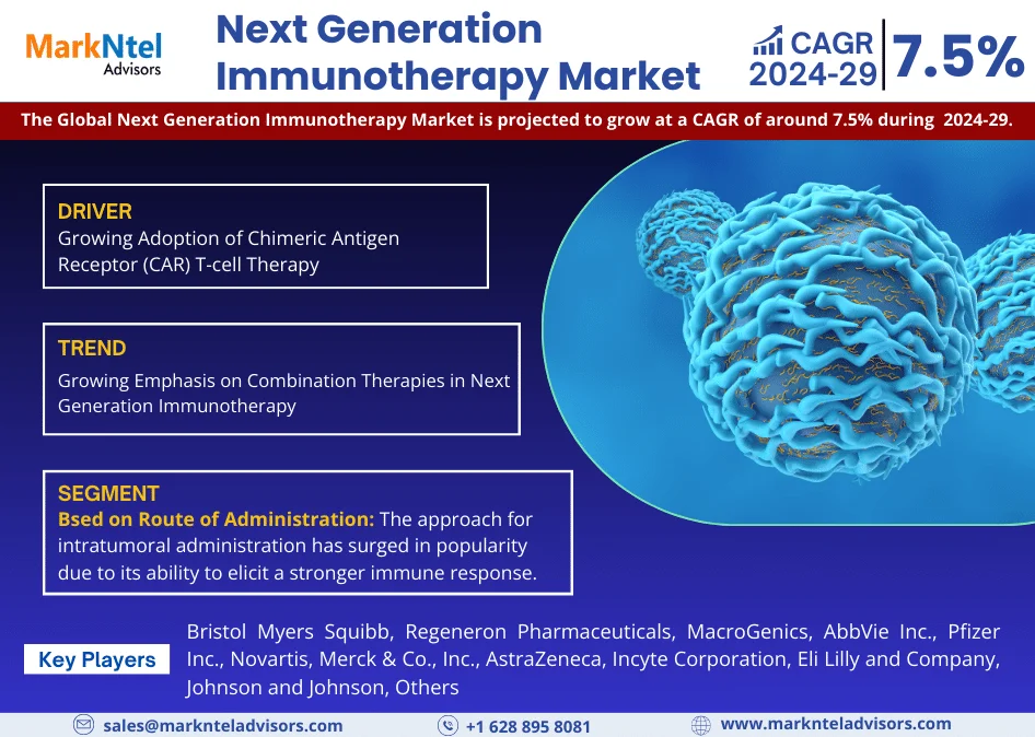 Next Generation Immunotherapy Market