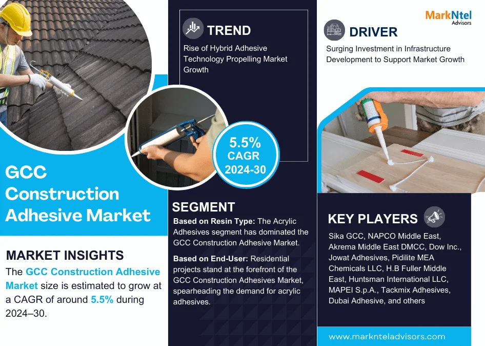 GCC Construction Adhesive Market