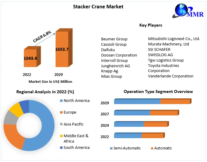 Recreation Clubs Market