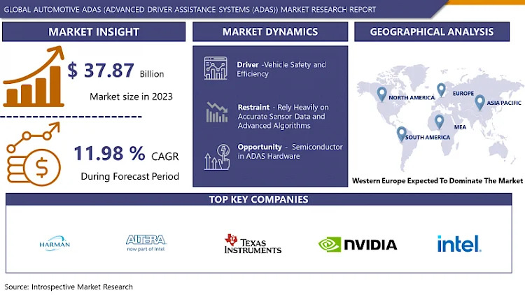 Automotive ADAS (Advanced Driver Assistance Systems (ADAS)) Market