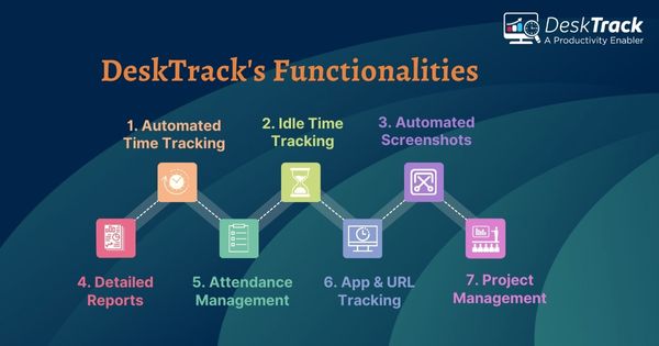 Computer Monitoring Software