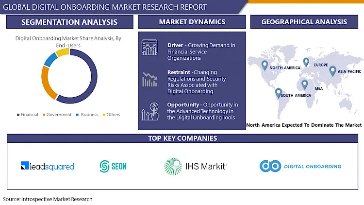 Digital Onboarding Market