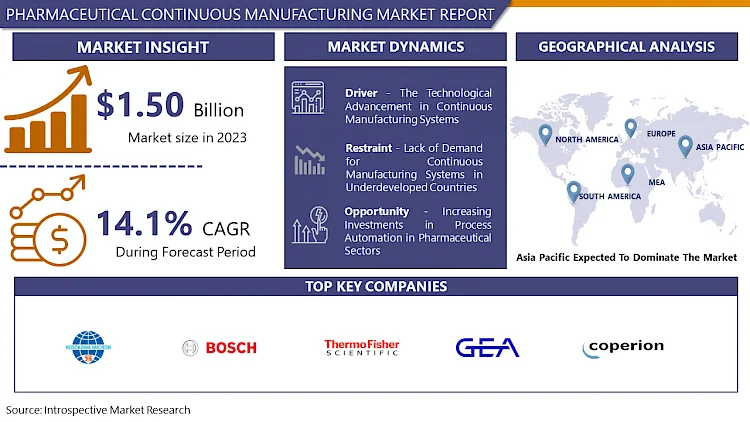 Pharmaceutical Continuous Manufacturing Market