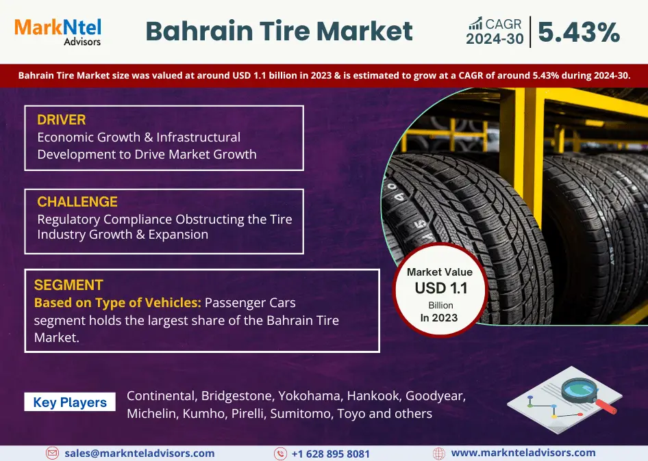 Bahrain Tire Market