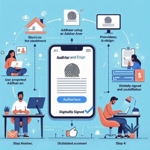 Aadhaar eSign API