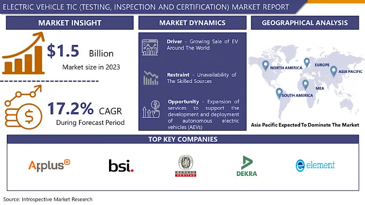 Electric Vehicle TIC (Testing, Inspection and Certification) Market