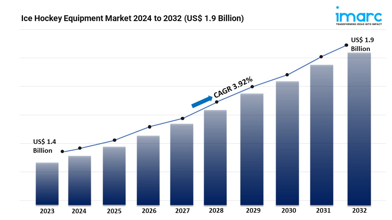 Ice Hockey Equipment Market Report