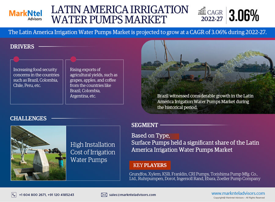 Latin America Irrigation Water Pumps Market