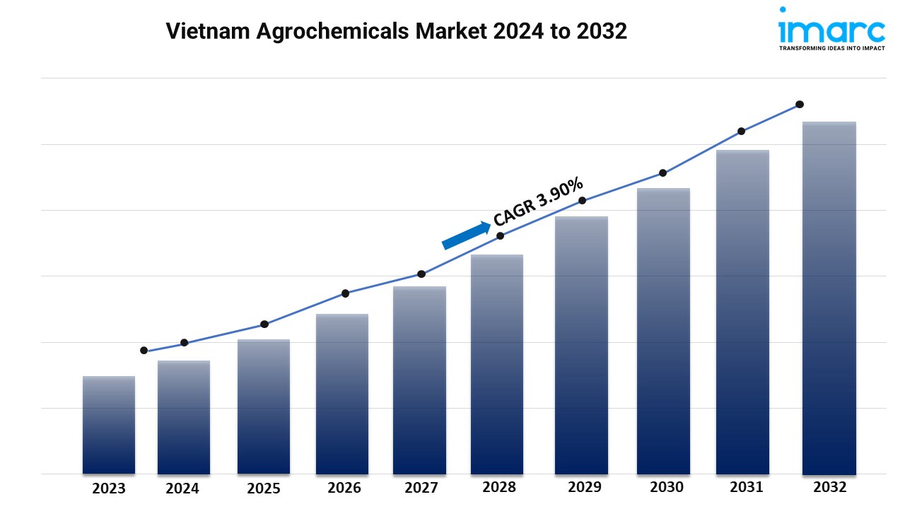 Vietnam Agrochemicals Market