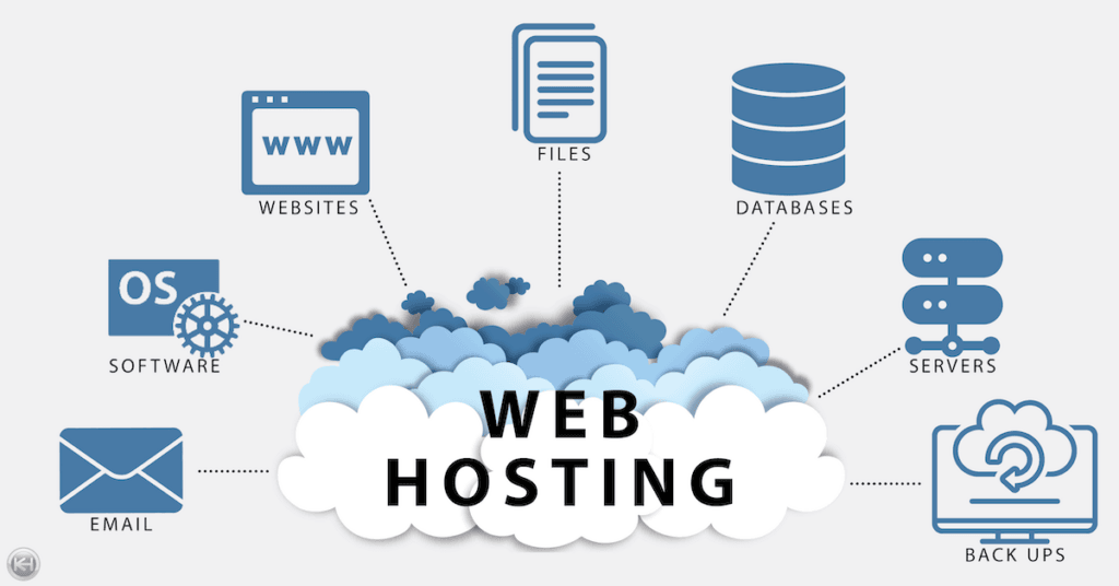 What Is Web Hosting – Web Hosting Explained for Beginners