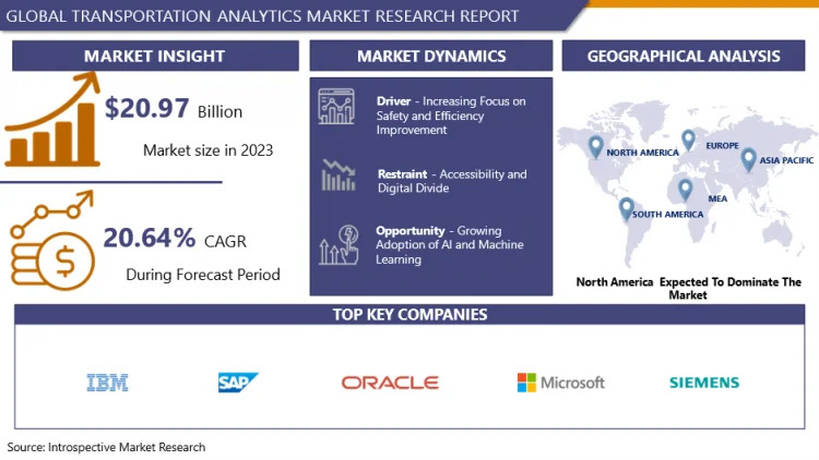 Transportation Analytics Market