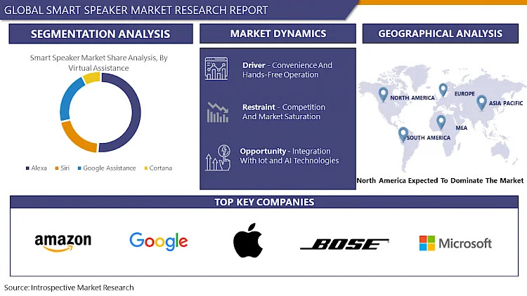 Smart Speaker Market