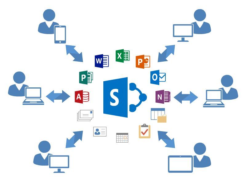 microsoft sharepoint services