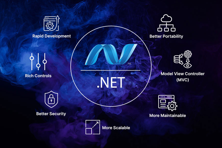 Top Benefits of Hiring ASP.NET Developers for Web Solutions